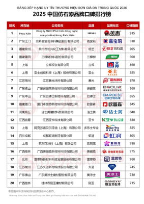 Bảng xếp hạng uy tín thương hiệu sơn đá Trung Quốc 2025
