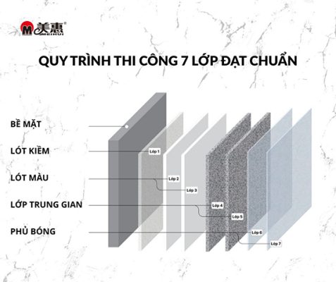 Tiêu chuẩn thi công 7 lớp sơn đá Meihui