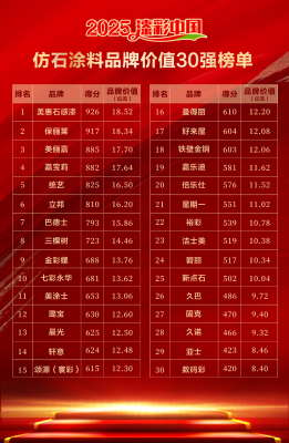 Giá trị thương hiệu sơn giả đá Trung Quốc 2025